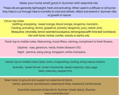 Essential oils for Summer chart